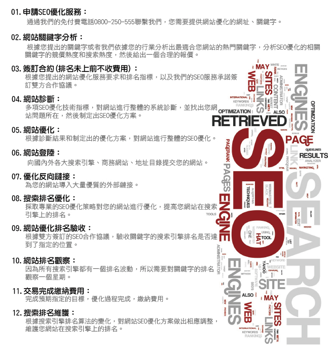 SEO、SEO流程、關鍵字優化